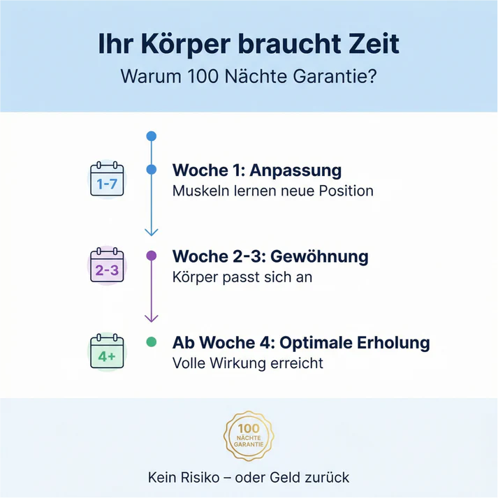 Du gehst kein Risiko ein